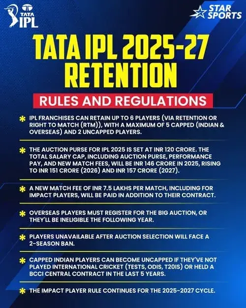 ipl 2025 rules mentioned  in the picture